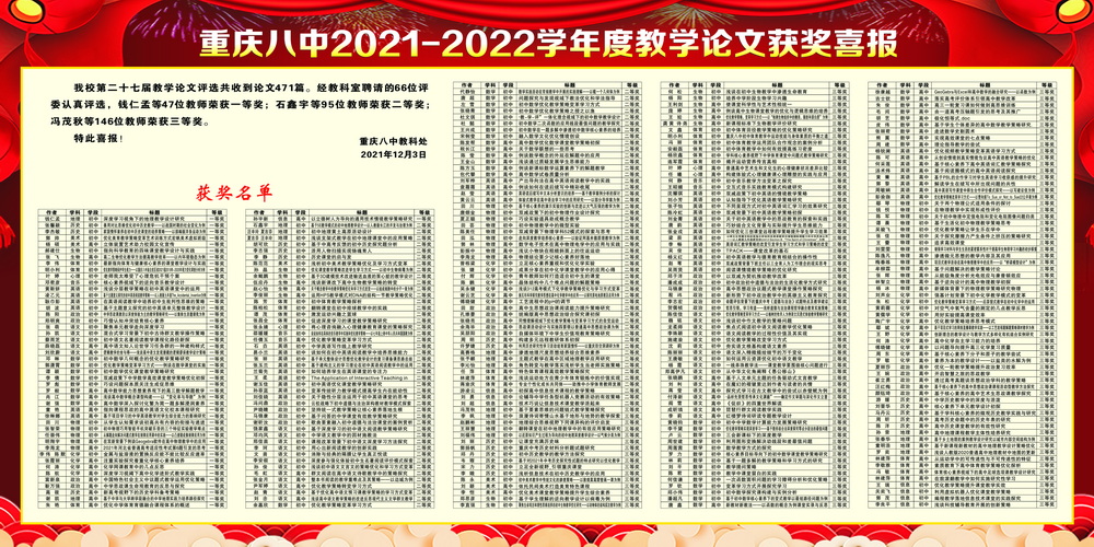 2021论文获奖海报 _调整大小.jpg